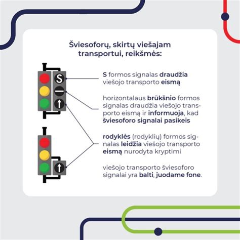 schema, vaizduojanti transporto srautų modeliavimą ir šviesoforų reguliavimo optimizavimą mieste