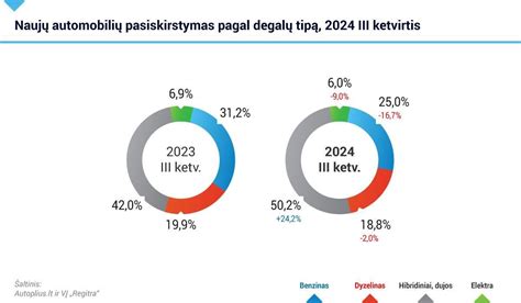 infografika: automobilių dalių sektoriaus paslaugų pasiskirstymas pagal miestus ir įmonių tipus