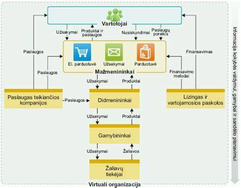 Infographic: E34 kuro tiekimo grandinės schema