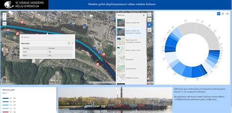 S schema, vaizduojanti navigacijos sezonų eigą ir vandens kelių ženklinimą