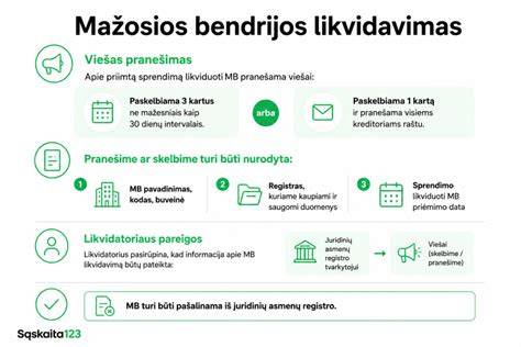 Infografika: partnerystės procesas ir pasyvaus uždarbio mechanizmas