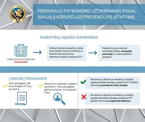 Patikimumo užtikrinimo schema servisuose