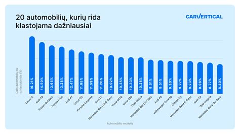 Infografika su dažniausiai pasitaikančiais Subaru gedimais