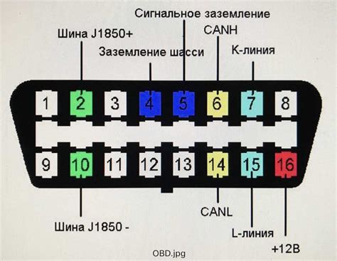 Infografika: OBD2 skaitytuvo veikimo schema