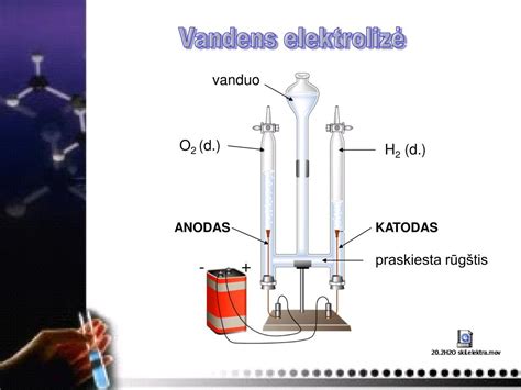 schema iliustruojanti ličio jonų akumuliatoriaus sandarą (anodas, katodas, elektrolitas, separatorius)