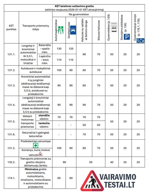 STI važiavimo dinamikos diagrama su sukibimo grafiku