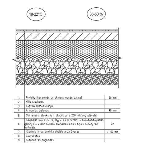 schema, vaizduojanti epoksidinio grunto sluoksnį kaip barjerą tarp metalo ir koroziją sukeliančių veiksnių (drėgmės, deguonies)