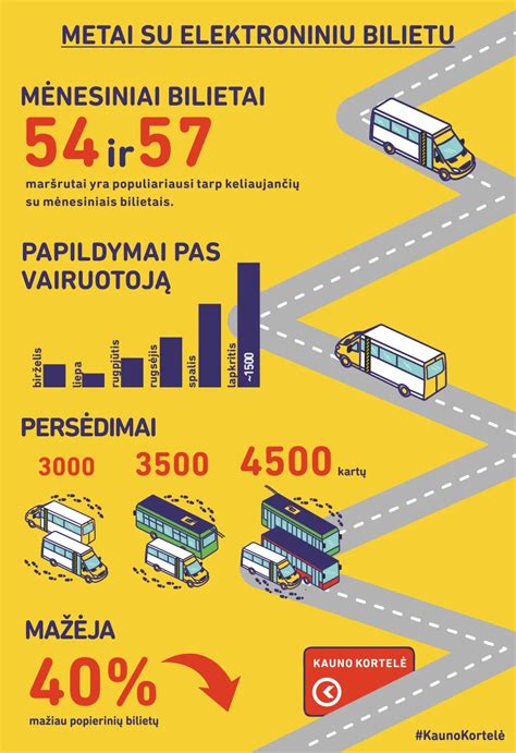 Sumažinta infografika, vaizduojanti mokesčių inspekcijos patikrinimų procesą maršrutiniuose taksi