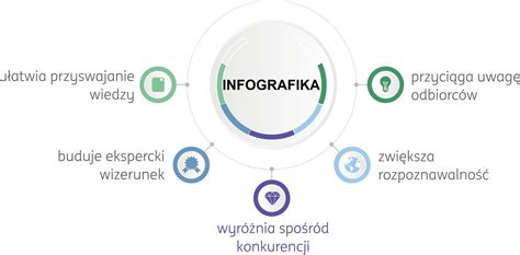 Infografika, iliustruojanti valytuvų šluostiklių priežiūros svarbą