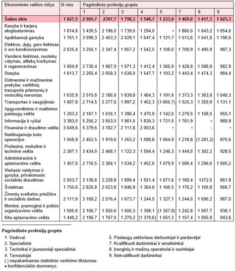 Infolentelė arba schema, lyginanti tris pagrindines draudimo rūšis: WA (privalomąjį), ribotą KASKO ir pilną KASKO
