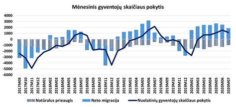 Fiat Ducato modelių raidos palyginimo diagrama nuo 1981 metų iki šiandienos
