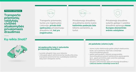 Schema, iliustruojanti KASKO draudimo apimamas rizikas (avarija, vagystė, gamtinės jėgos, vagystė)