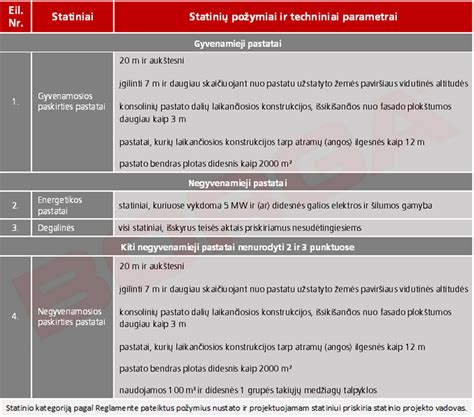 infografika: saugūs atstumai tarp elektros skirstyklose naudojamų įrenginių ir jų atitvarų