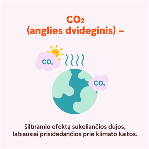 degalu vartojimas ir CO2