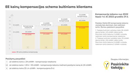 Informacinė schema apie pasikeitusią egzaminų tvarką ir galimas egzaminavimo kalbas nuo 2026 m.