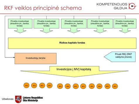 Infografika, vaizduojanti „BLender“ P2P skolinimosi modelį, kur privatūs investuotojai finansuoja vartojimo paskolas