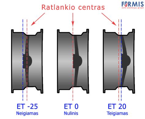 schematinis brėžinys, iliustruojantis ratlankio išnešimą (ET)