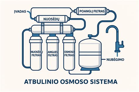 Svarbiausių Volvo Penta variklių techninės priežiūros mazgų schema (oro/kuro filtrai, aušinimo sistema, tepimo sistema)