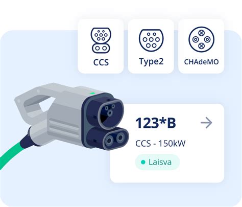 infografikas, lyginantis skirtingas elektromobilių įkrovimo jungtis