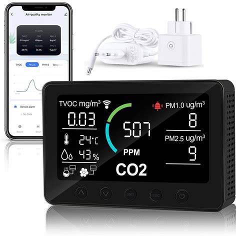 Infolgrafika: Oro kokybės parametrų (CO2, PM, TVOC) įtaka sveikatai ir komfortui.