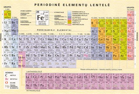 Lentelė su periodinės ašių priežiūros ir sutepimo intervalais