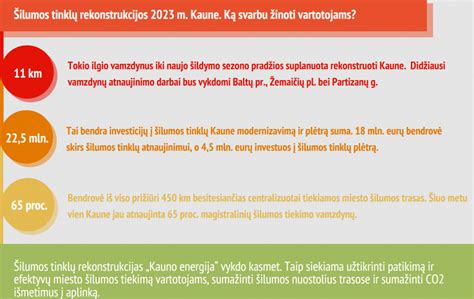Diagrama, iliustruojanti šilumos tinklų temperatūrinį grafiką ir vamzdynų atsparumo ribas prieš ir po avarijos.