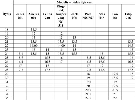 lentelė su įvairių tipų ir dydžių restauruotų padangų parametrais (gamintojas, tipas, dydis, plotis, aukštis, likutis %, kiekis, protektoriaus gylis mm)