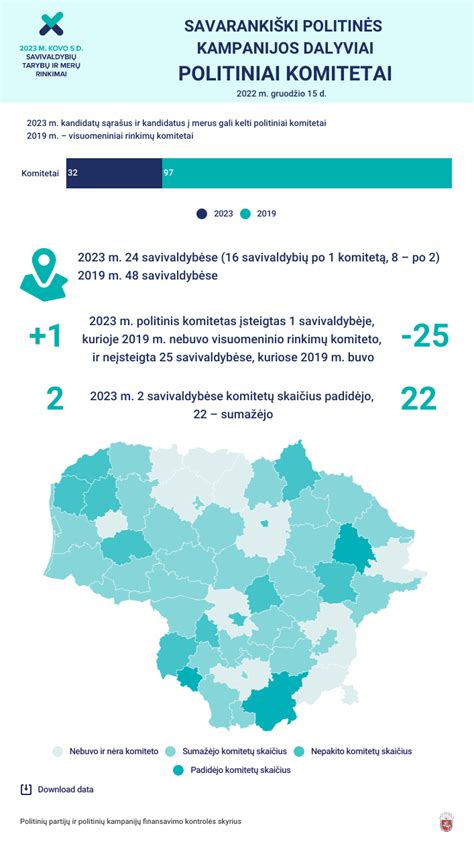 Politinių partijų rinkimų kampanijos metu aktyvistų susitikimas su rinkėjais