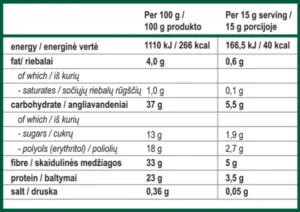 Infografika: Maistinės vertės ir sveikatos teiginių kategorijos pagal ES reglamentą