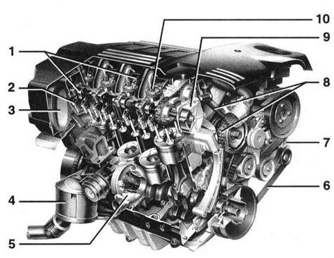 schema, vaizduojanti BMW M47 variklio paskirstymo grandinės mechanizmą ir jos komponentus