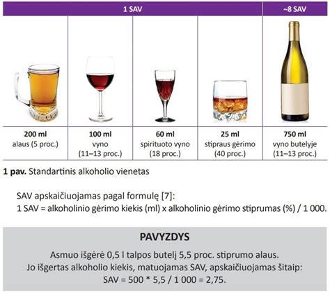 Lentelė: Alkoholio koncentracijos ribos ir bausmės skirtingose ES šalyse