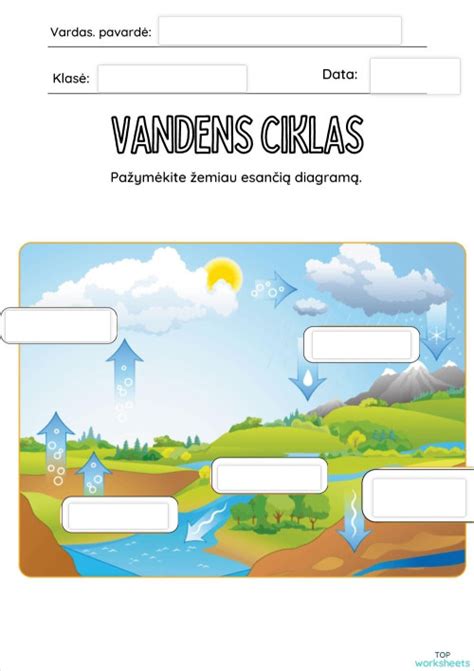 Schema: uždaras vandens nutekėjimo ciklas Circle K plovykloje