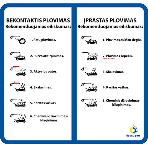 infografika su skirtingomis savitarnos plovyklos plovimo programomis