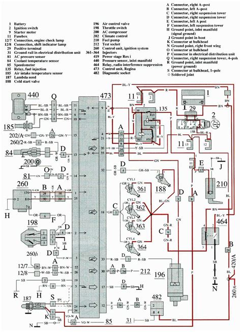 Volvo 240 saugumo komponentų schema