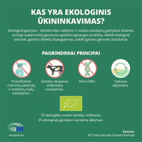 ES ekologinio ūkininkavimo principų infografika