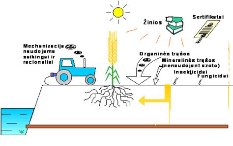 Piktograma: glifosato molekulė ir ekologinio ūkio laukas