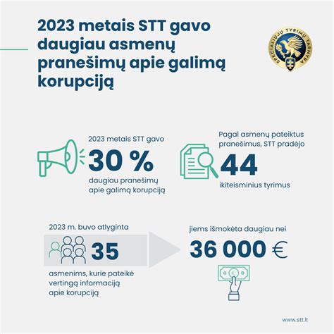 Diagrama: nesaugių ne maisto gaminių pranešimų pasiskirstymas pagal kategorijas (2023 m. SAFETY GATE)