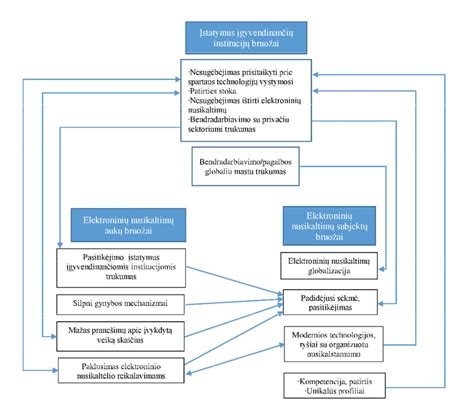 Schema, iliustruojanti didžiausias pasaulyje skirtas baudas už duomenų apsaugos pažeidimus.