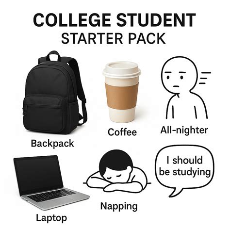 Pavyzdinė schema: „starter pack“ meme koliažo struktūra su stereotipiniais atributais