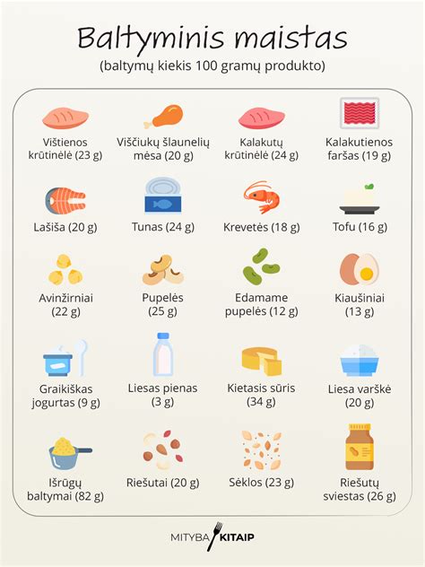 infografikas, rodantis kalorijų kiekį 1 gramo alkoholio (7 kcal), riebalų (9 kcal) ir baltymų bei angliavandenių (4 kcal) palyginimą