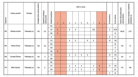 Rekvizitų ir kontaktinės informacijos lentelė su įmonių pavadinimais, adresais ir veiklomis