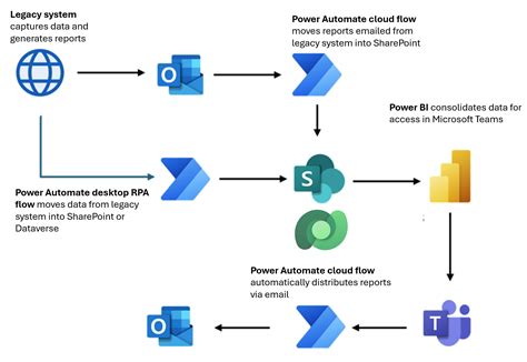 Diagrama, iliustruojanti xDrive sistemos veikimą ir ratlankių skersmenų įtaką