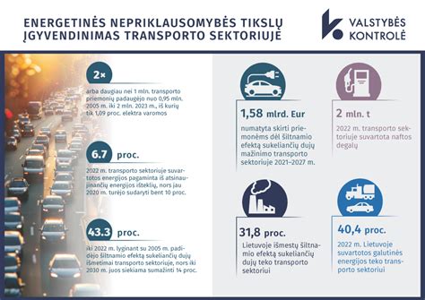 infografikas, rodantis elektrinių transporto priemonių augimą pasaulyje