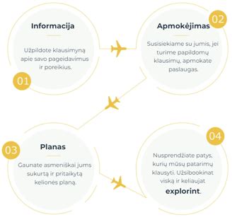 Schema, iliustruojanti internetinių paslaugų, tokių kaip nuotolinė prieiga, kelionių planavimas ir išmaniojo telefono integravimas, veikimą Toyota automobilyje.