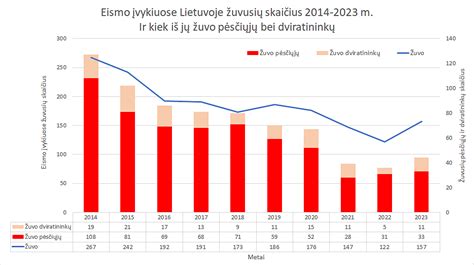 Sunkvežimių avarijų keliuose statistika ir pagrindinės avaringumo priežastys (infografika)