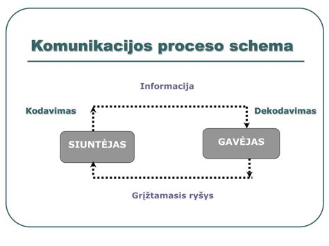 Schema, iliustruojanti bekontakčio plovimo proceso eigą ir naudojamas priemones