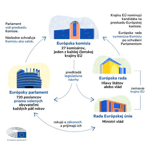 Infografika su EU padangų etikečių rodiklių paaiškinimu