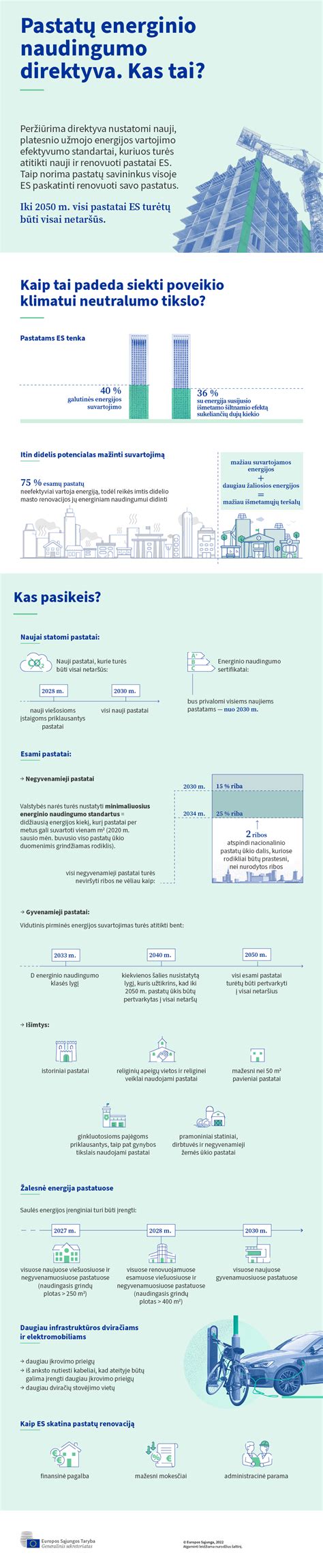 Infografika apie išmetamųjų teršalų normas ir jų poveikį