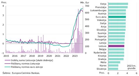 scheminis vartojimo paskolos palūkanų palyginimas