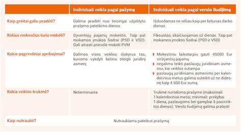 infografika apie individualios veiklos apribojimus ir apmokestinimą